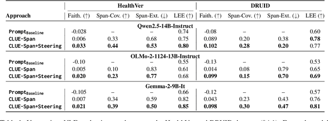 Figure 2 for Explaining Sources of Uncertainty in Automated Fact-Checking