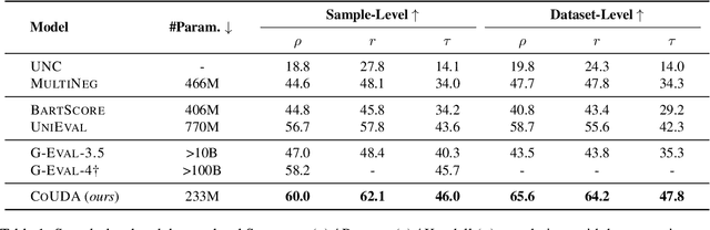 Figure 2 for CoUDA: Coherence Evaluation via Unified Data Augmentation