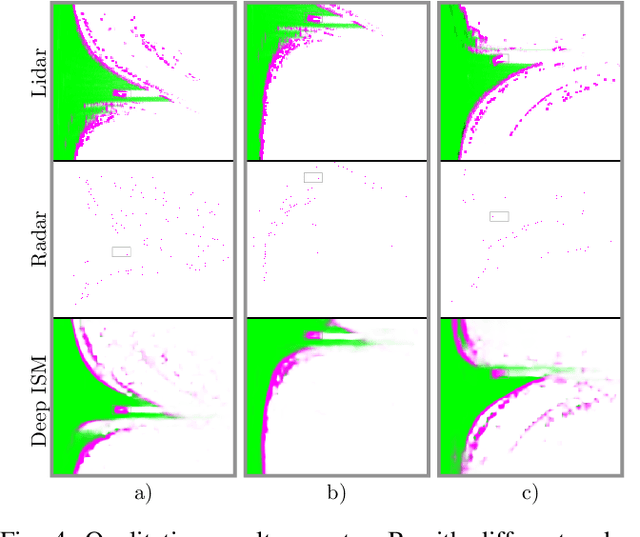 Figure 4 for Deep Radar Inverse Sensor Models for Dynamic Occupancy Grid Maps