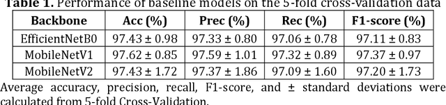 Figure 2 for Lite-FBCN: Lightweight Fast Bilinear Convolutional Network for Brain Disease Classification from MRI Image