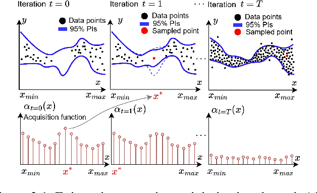 Figure 1 for Adaptive Sampling to Reduce Epistemic Uncertainty Using Prediction Interval-Generation Neural Networks