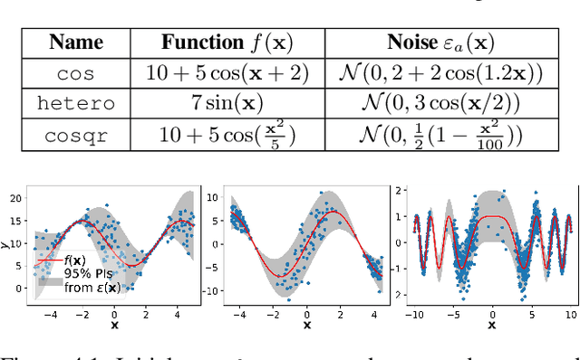 Figure 3 for Adaptive Sampling to Reduce Epistemic Uncertainty Using Prediction Interval-Generation Neural Networks