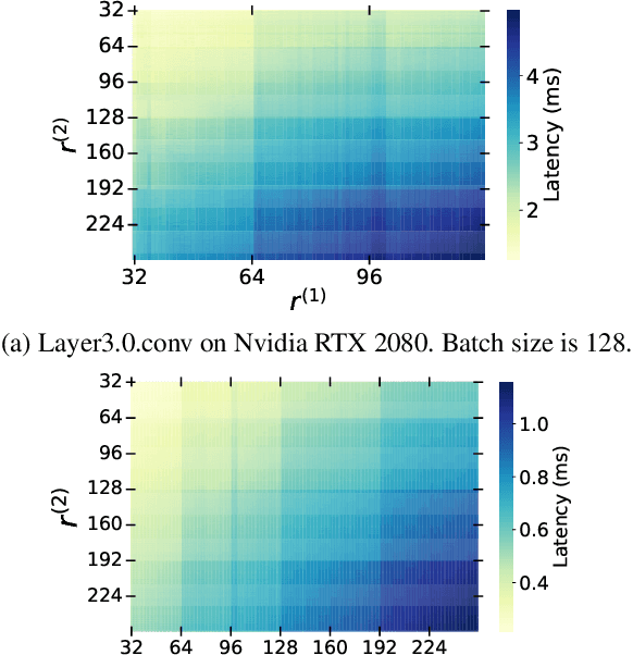 Figure 3 for HALOC: Hardware-Aware Automatic Low-Rank Compression for Compact Neural Networks