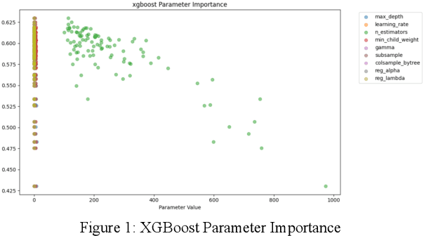 Figure 1 for Predictive Crash Analytics for Traffic Safety using Deep Learning