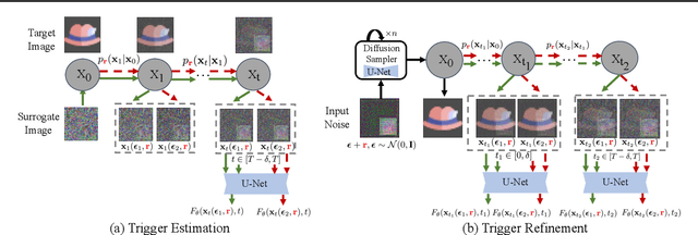 Figure 2 for TERD: A Unified Framework for Safeguarding Diffusion Models Against Backdoors