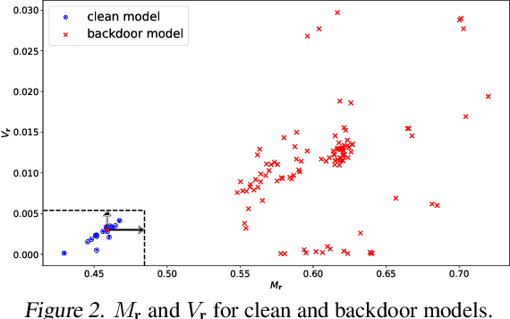 Figure 3 for TERD: A Unified Framework for Safeguarding Diffusion Models Against Backdoors