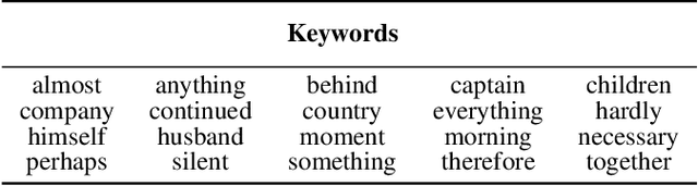 Figure 2 for TDT-KWS: Fast And Accurate Keyword Spotting Using Token-and-duration Transducer