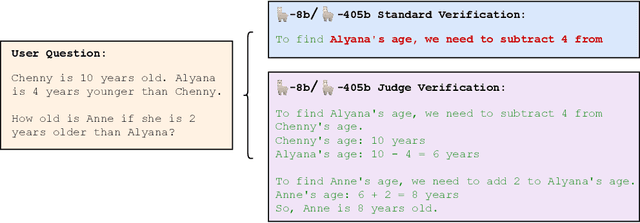 Figure 1 for Judge Decoding: Faster Speculative Sampling Requires Going Beyond Model Alignment