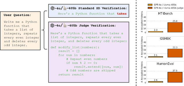 Figure 4 for Judge Decoding: Faster Speculative Sampling Requires Going Beyond Model Alignment