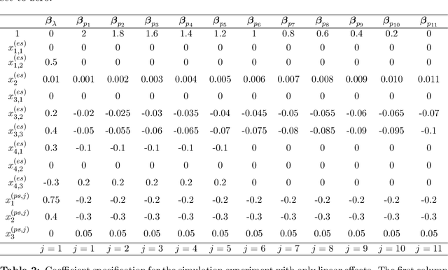 Figure 4 for Machine learning in an expectation-maximisation framework for nowcasting