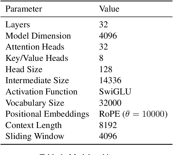 Figure 1 for Bielik 7B v0.1: A Polish Language Model -- Development, Insights, and Evaluation