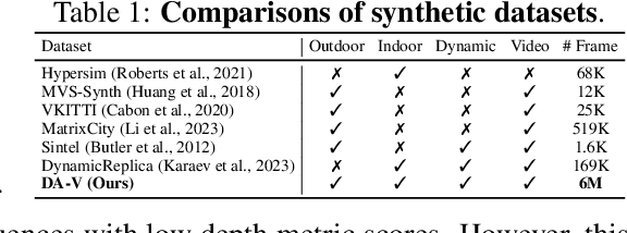 Figure 1 for Depth Any Video with Scalable Synthetic Data