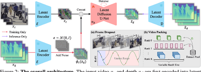 Figure 2 for Depth Any Video with Scalable Synthetic Data