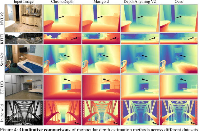 Figure 4 for Depth Any Video with Scalable Synthetic Data