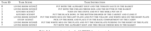Figure 4 for PRISE: Learning Temporal Action Abstractions as a Sequence Compression Problem