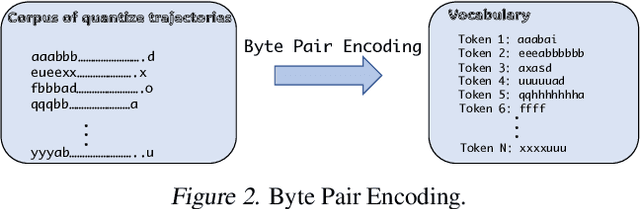 Figure 3 for PRISE: Learning Temporal Action Abstractions as a Sequence Compression Problem