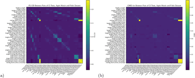 Figure 2 for Meta-Dependence in Conditional Independence Testing