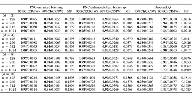 Figure 3 for Efficient Uncertainty Quantification and Reduction for Over-Parameterized Neural Networks