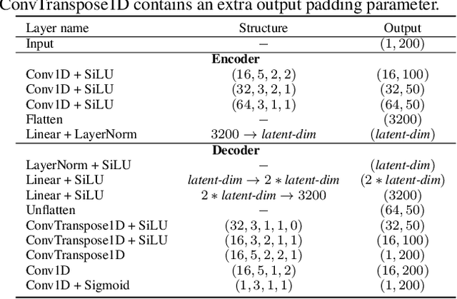 Figure 2 for Flow-TSVAD: Target-Speaker Voice Activity Detection via Latent Flow Matching