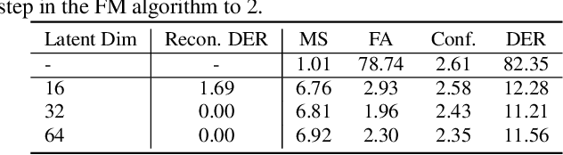 Figure 3 for Flow-TSVAD: Target-Speaker Voice Activity Detection via Latent Flow Matching