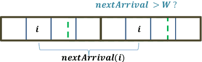 Figure 3 for Learning-Augmented Frequency Estimation in Sliding Windows