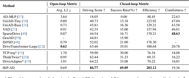 Figure 2 for HiP-AD: Hierarchical and Multi-Granularity Planning with Deformable Attention for Autonomous Driving in a Single Decoder