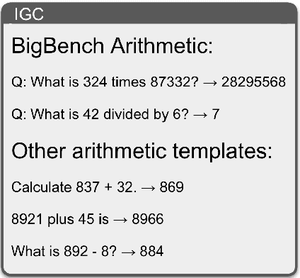 Figure 1 for IGC: Integrating a Gated Calculator into an LLM to Solve Arithmetic Tasks Reliably and Efficiently