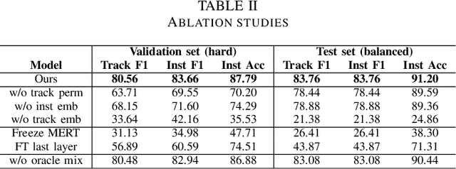 Figure 4 for Lead Instrument Detection from Multitrack Music
