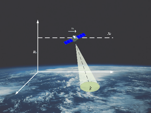 Figure 1 for SPHR-SAR-Net: Superpixel High-resolution SAR Imaging Network Based on Nonlocal Total Variation