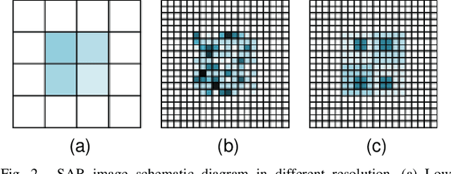 Figure 2 for SPHR-SAR-Net: Superpixel High-resolution SAR Imaging Network Based on Nonlocal Total Variation