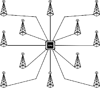 Figure 1 for Scalable Cell-Free Massive MIMO Unsourced Random Access System