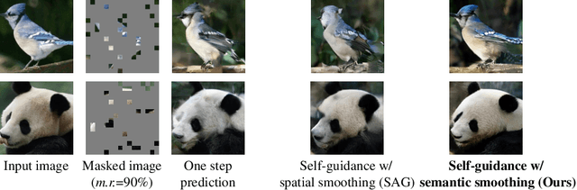 Figure 2 for Unlocking the Capabilities of Masked Generative Models for Image Synthesis via Self-Guidance