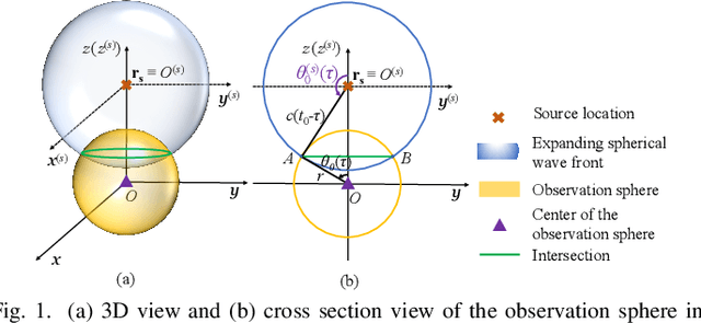 Figure 1 for Time-Domain Wideband ISM for Spherical Microphone Arrays