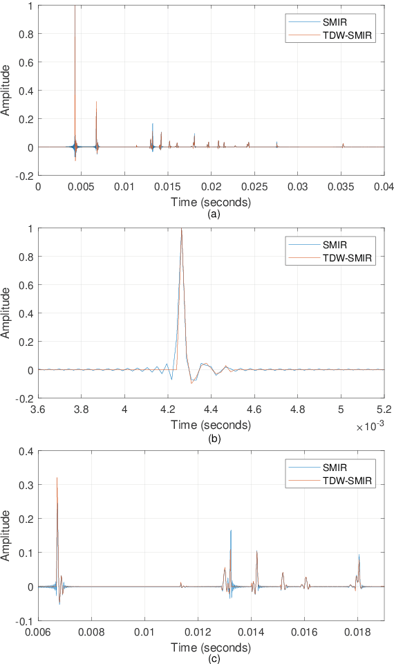 Figure 3 for Time-Domain Wideband ISM for Spherical Microphone Arrays