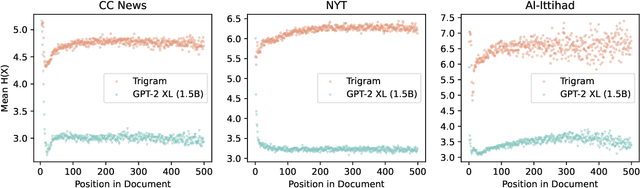 Figure 3 for Revisiting Entropy Rate Constancy in Text