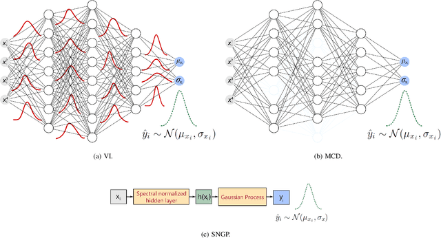 Figure 1 for Probabilistic Survival Analysis by Approximate Bayesian Inference of Neural Networks