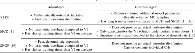 Figure 3 for Probabilistic Survival Analysis by Approximate Bayesian Inference of Neural Networks