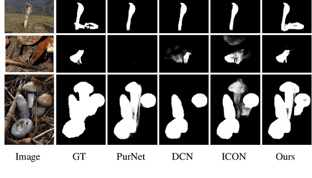 Figure 1 for Sharp Eyes: A Salient Object Detector Working The Same Way as Human Visual Characteristics