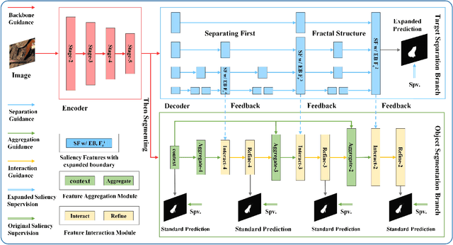 Figure 2 for Sharp Eyes: A Salient Object Detector Working The Same Way as Human Visual Characteristics