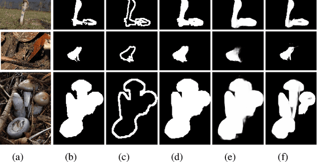 Figure 3 for Sharp Eyes: A Salient Object Detector Working The Same Way as Human Visual Characteristics