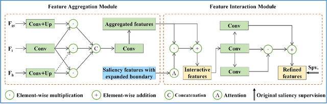 Figure 4 for Sharp Eyes: A Salient Object Detector Working The Same Way as Human Visual Characteristics