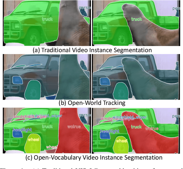 Figure 1 for Towards Open-Vocabulary Video Instance Segmentation