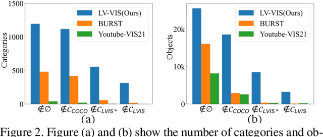 Figure 3 for Towards Open-Vocabulary Video Instance Segmentation