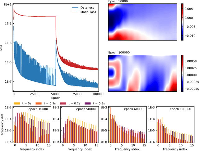 Figure 3 for Loss Jump During Loss Switch in Solving PDEs with Neural Networks