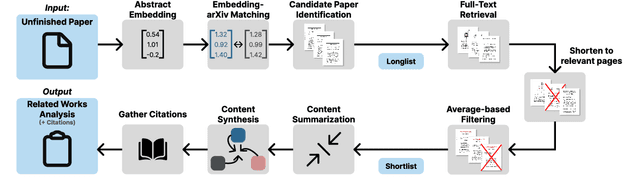 Figure 1 for Citegeist: Automated Generation of Related Work Analysis on the arXiv Corpus