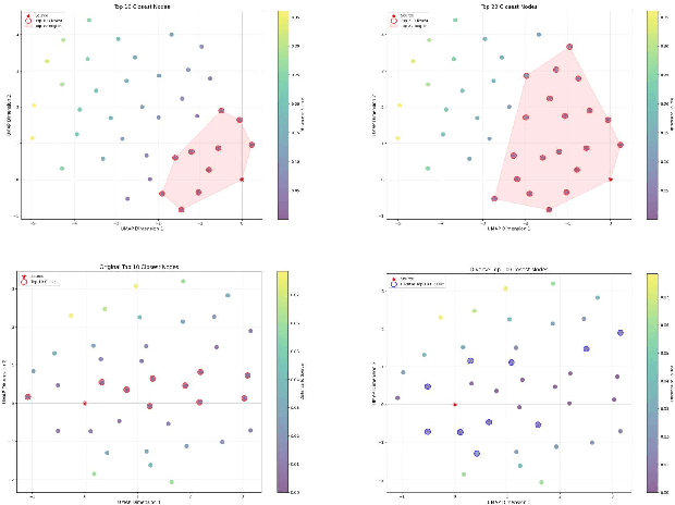 Figure 3 for Citegeist: Automated Generation of Related Work Analysis on the arXiv Corpus