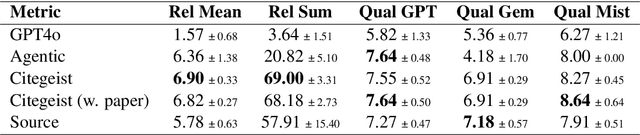 Figure 2 for Citegeist: Automated Generation of Related Work Analysis on the arXiv Corpus