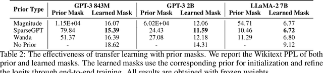 Figure 4 for MaskLLM: Learnable Semi-Structured Sparsity for Large Language Models