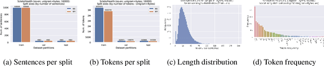 Figure 4 for AutoNMT: A Framework to Streamline the Research of Seq2Seq Models