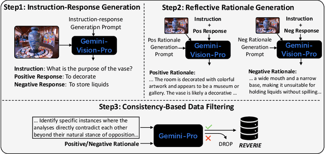 Figure 3 for Reflective Instruction Tuning: Mitigating Hallucinations in Large Vision-Language Models